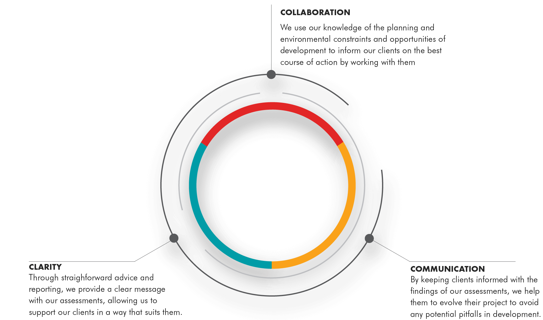 culture graphic