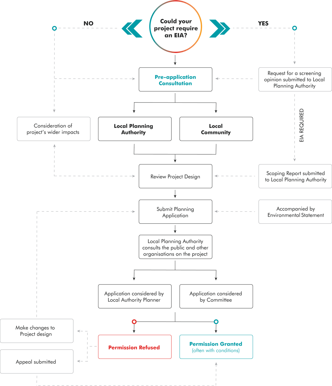 planning graphic